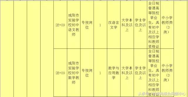 漢陰招聘信息最新消息