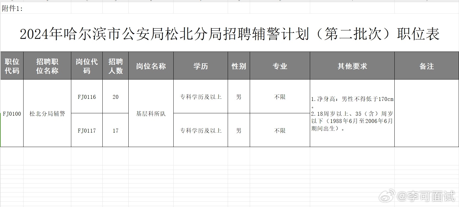 哈市道外區(qū)最新招聘，與自然共舞，尋找內(nèi)心的平和樂園