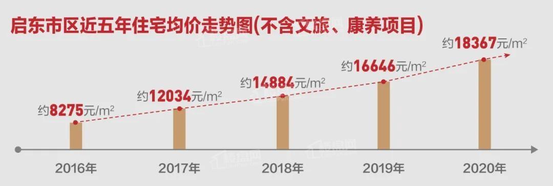 江蘇啟東房?jī)r(jià)走勢(shì)揭秘，最新動(dòng)態(tài)與日常生活的故事影響