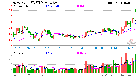 廣晟有色股票最新動(dòng)態(tài)及消息更新