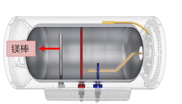 史密斯熱水器最新型號