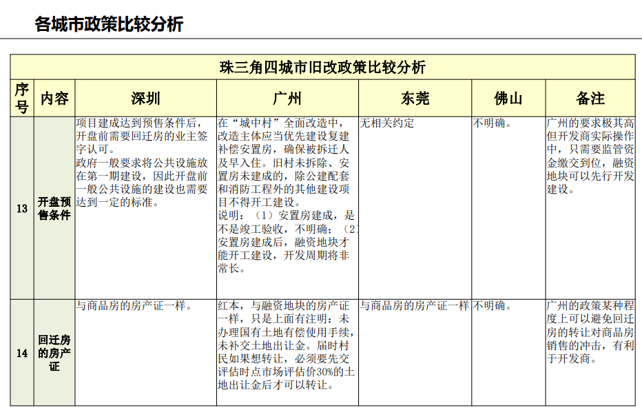 東莞三舊改造新政策揭秘，舊城煥新貌，友情依舊延續(xù)