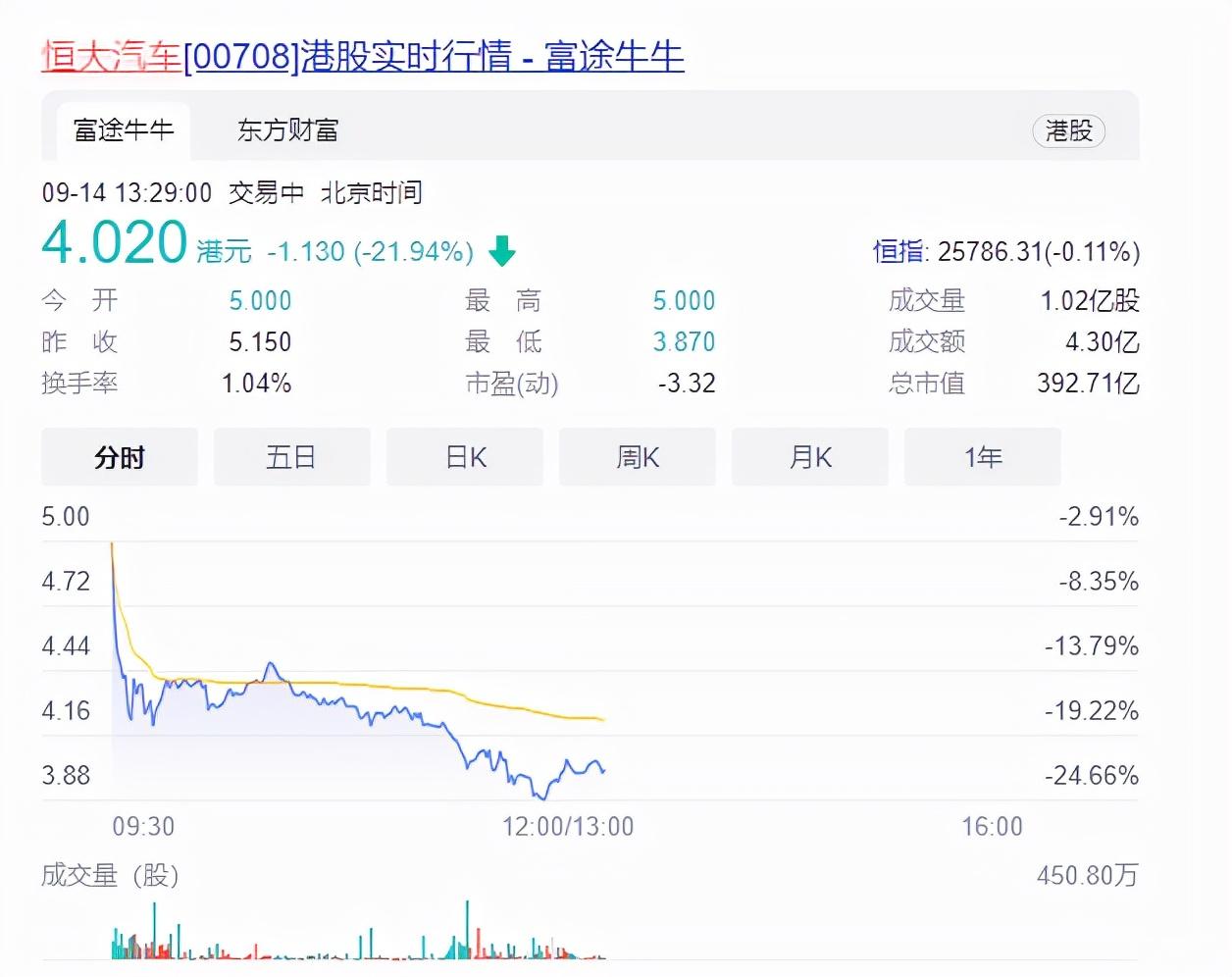 中國恒大股票最新動態(tài)，變化中的力量與自信的學(xué)習(xí)之旅