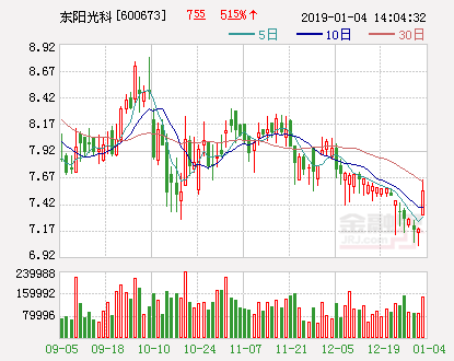 東陽(yáng)光科股票最新動(dòng)態(tài)，自然美景探索之旅的心靈遠(yuǎn)離塵囂之旅