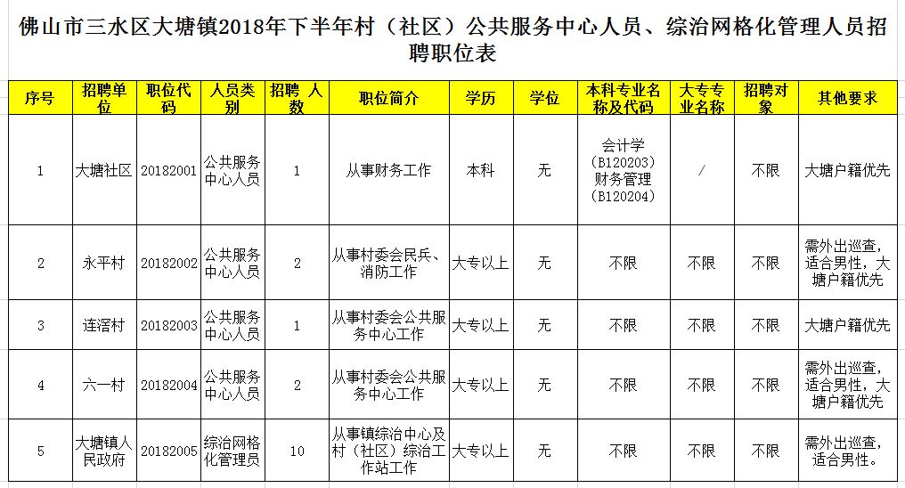 三水大塘最新招聘信息，變化帶來自信與成就感，誠邀您的加入！