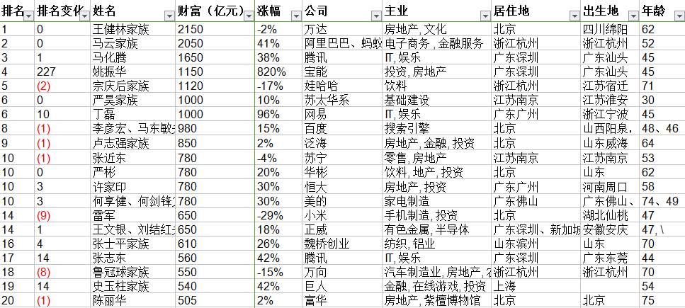 聯(lián)系我們 第246頁