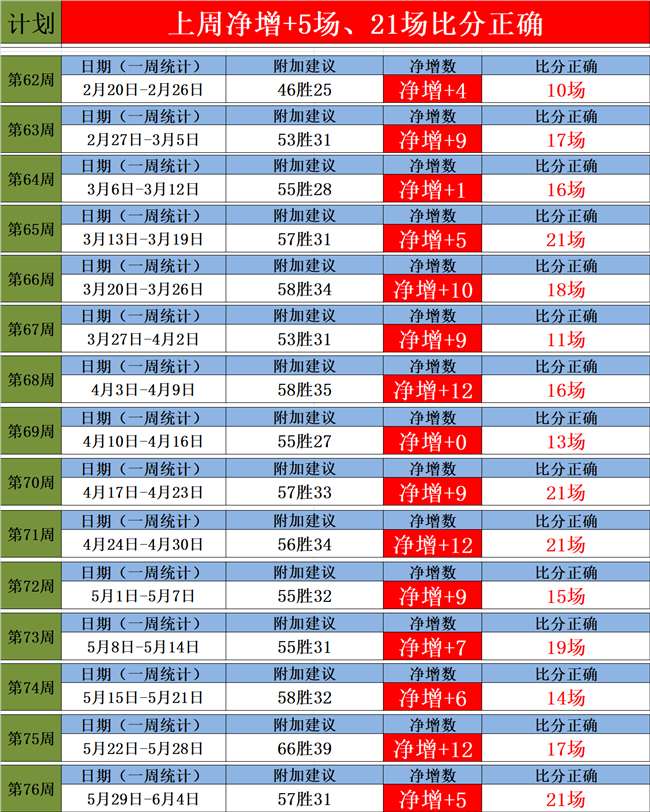 今日怡情最新數(shù)據(jù)