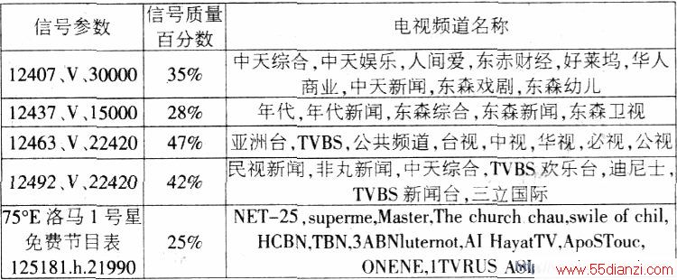 亞3s最新免費(fèi)節(jié)目參數(shù)