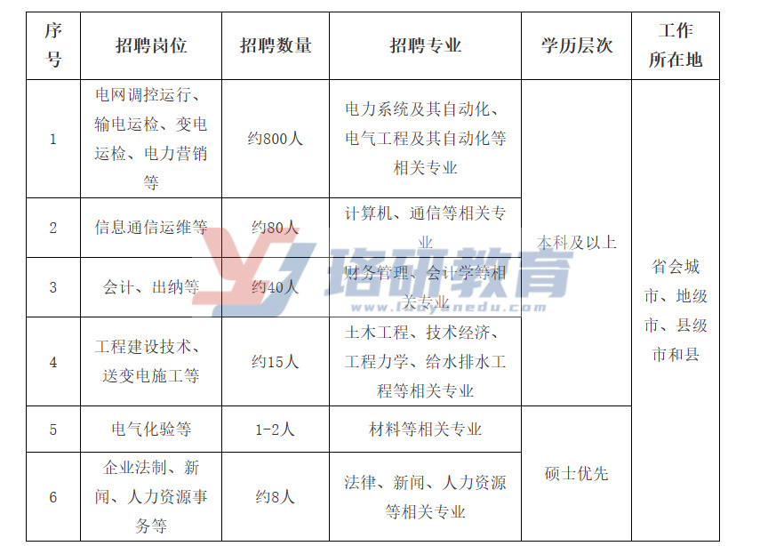 電力人才網(wǎng)最新招聘