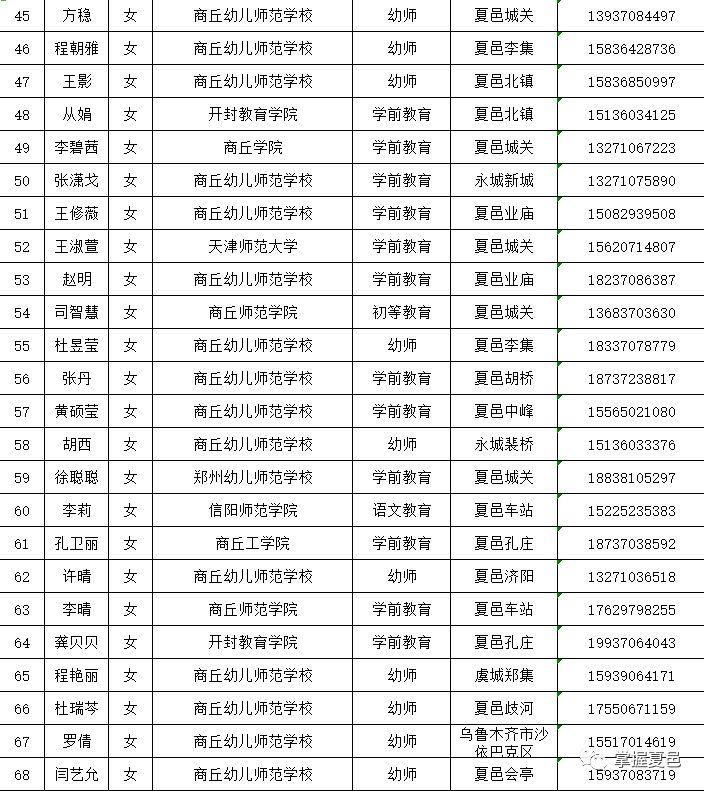 夏邑縣最新招工的信息