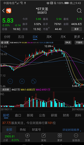 天圣制藥股票最新動態(tài)及消息更新