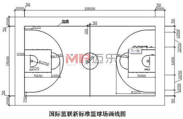 最新籃球場地標準尺寸詳解