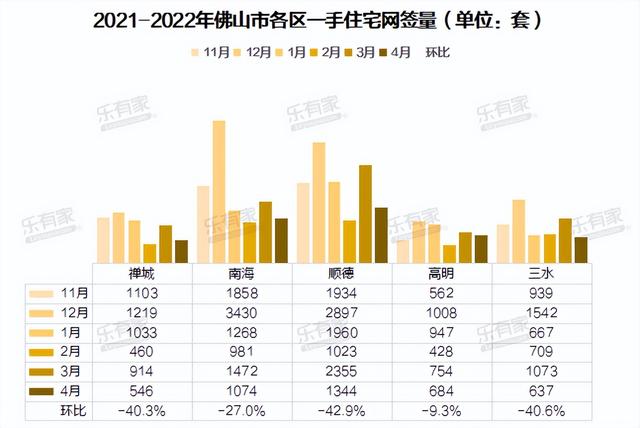 佛山二手樓市最新行情,?? 佛山二手樓市最新行情大揭秘！??