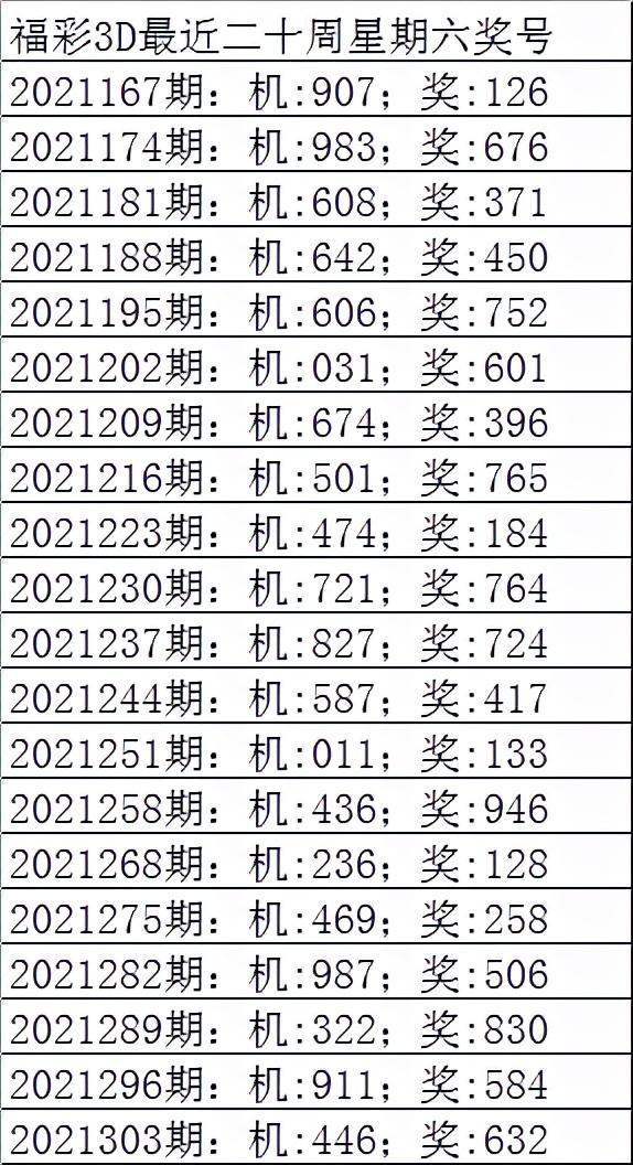 揭秘最新彩票試機(jī)號表，帶你探索彩票新世界！