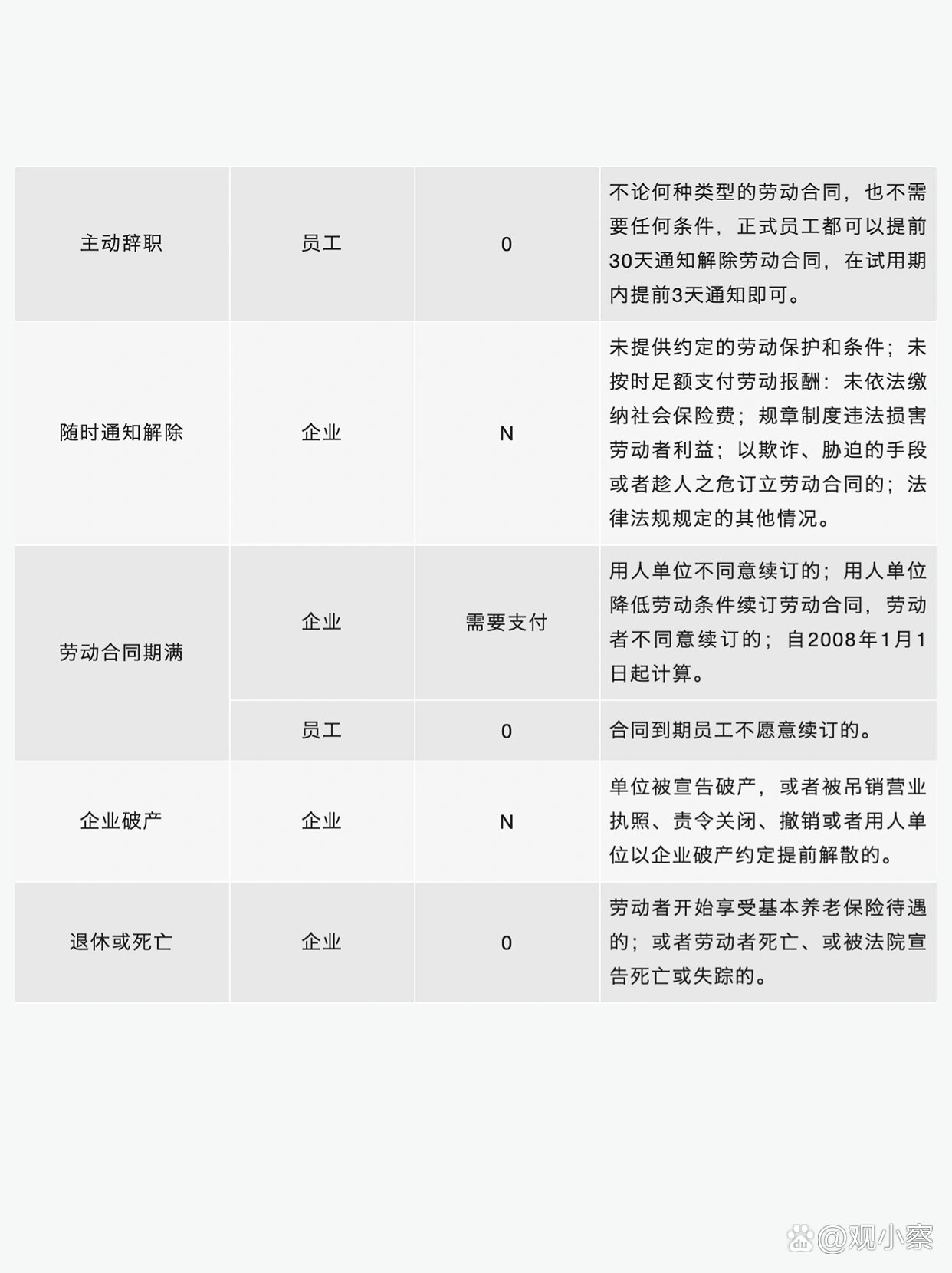 離職補償金計算方法最新,離職補償金計算方法最新背景、事件、影響與地位