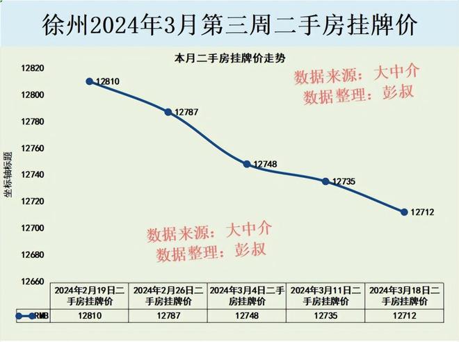 徐州東區(qū)最新房價