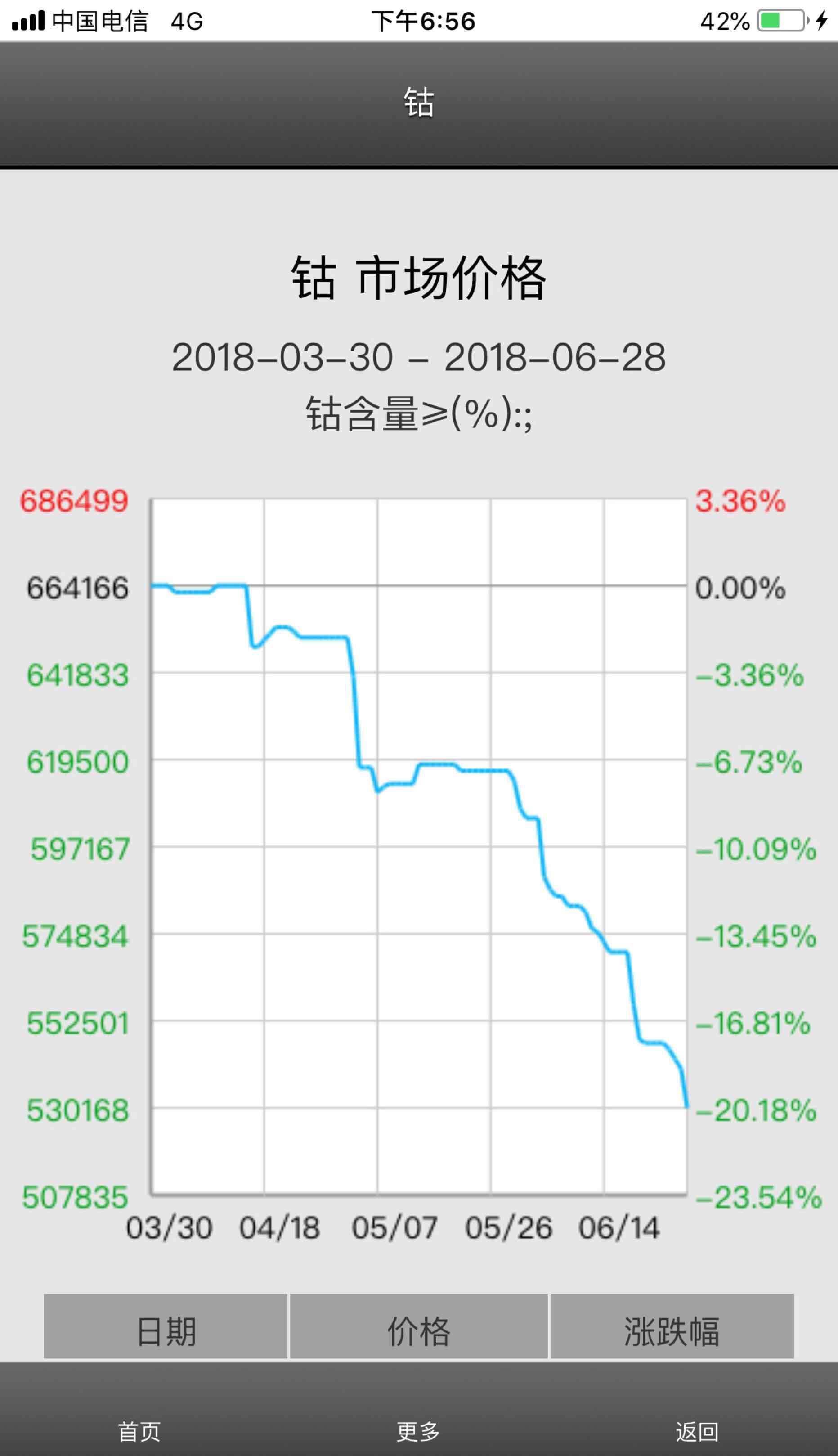 國際鈷價最新報價