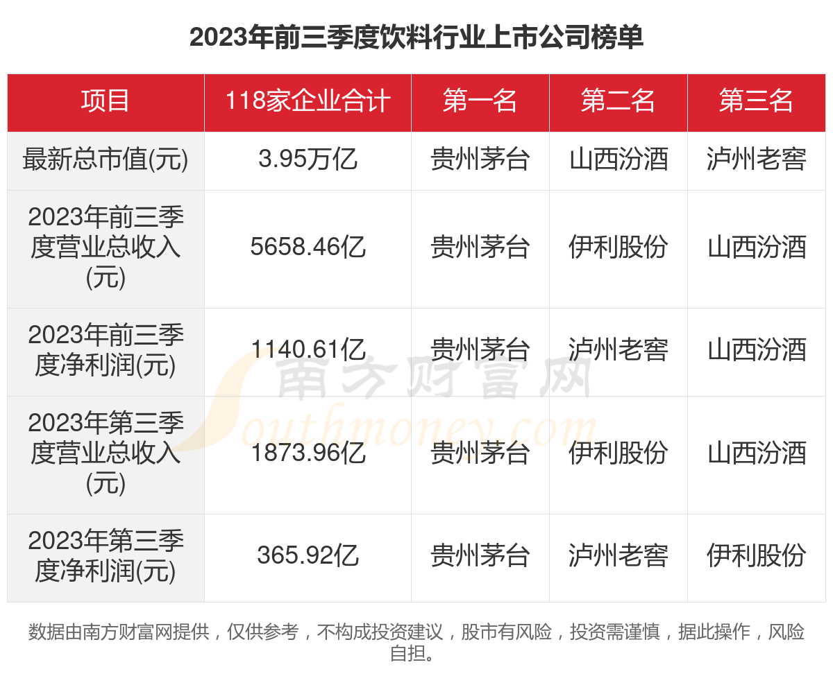 118開獎?wù)疽灰话拈T,全方位數(shù)據(jù)解析表述_迅捷版4.100