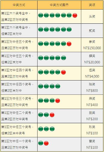 新澳門彩歷史開獎記錄走勢圖,專業(yè)解讀操行解決_酷炫版13.566