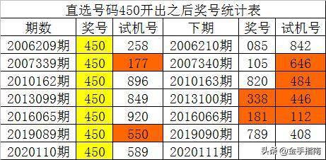 澳門一碼一碼100準確張子慧,全方位數(shù)據(jù)解析表述_閃電版38.322