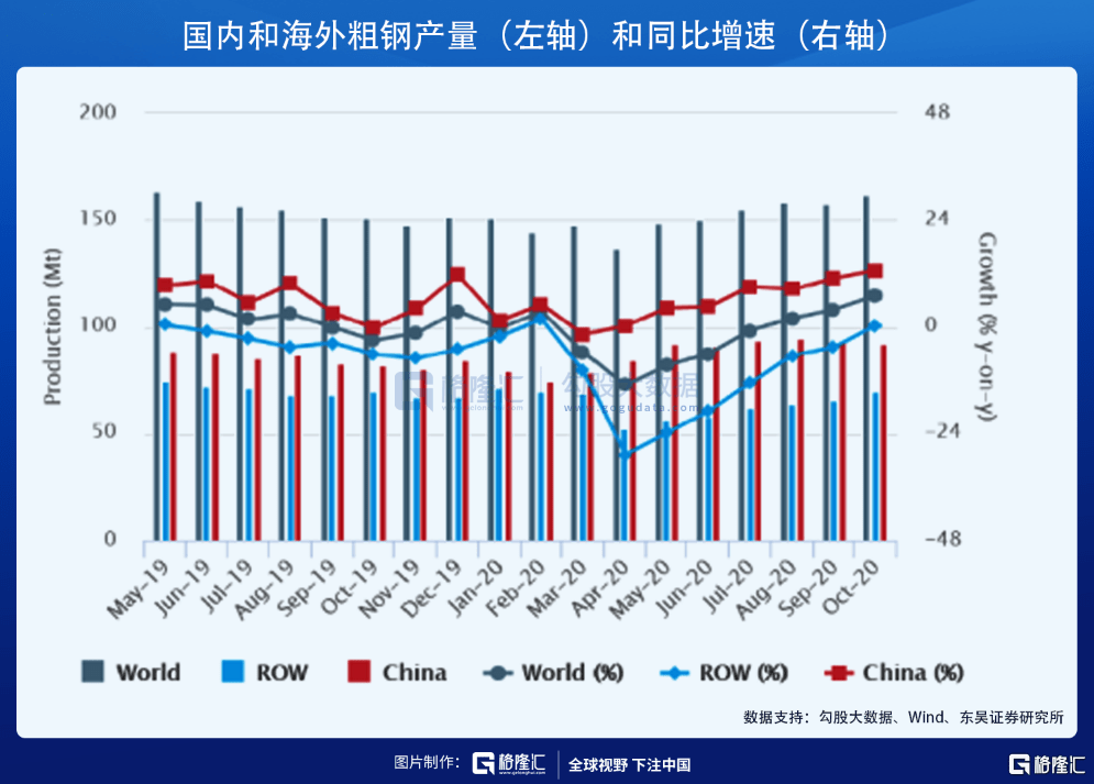 股票重慶鋼鐵最新公告