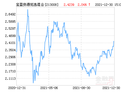 213008基金凈值查詢今天最新凈值