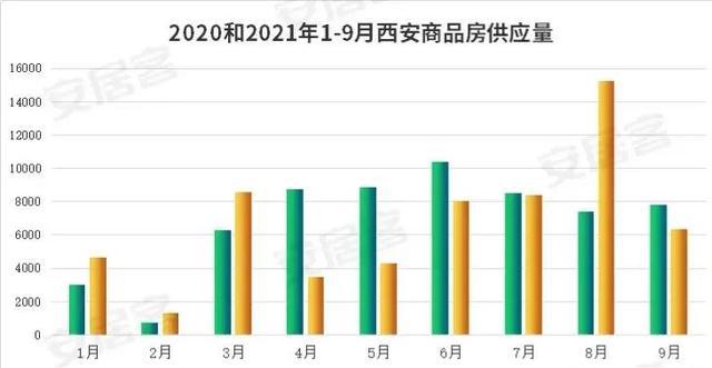 西安樓市9月最新消息