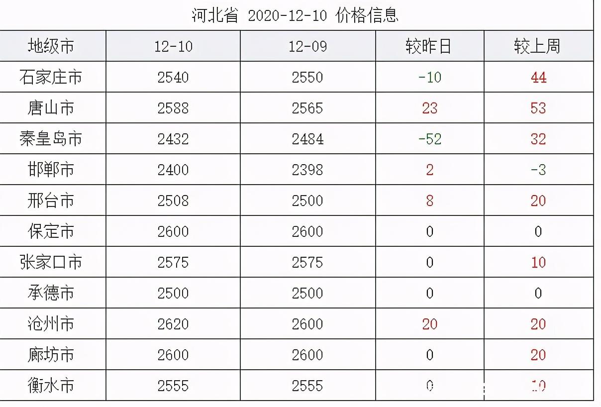 河南花生米價(jià)格最新行情背后的溫馨日常故事