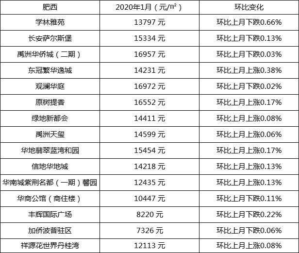 合肥肥東房價更新動態(tài)，最新消息速遞