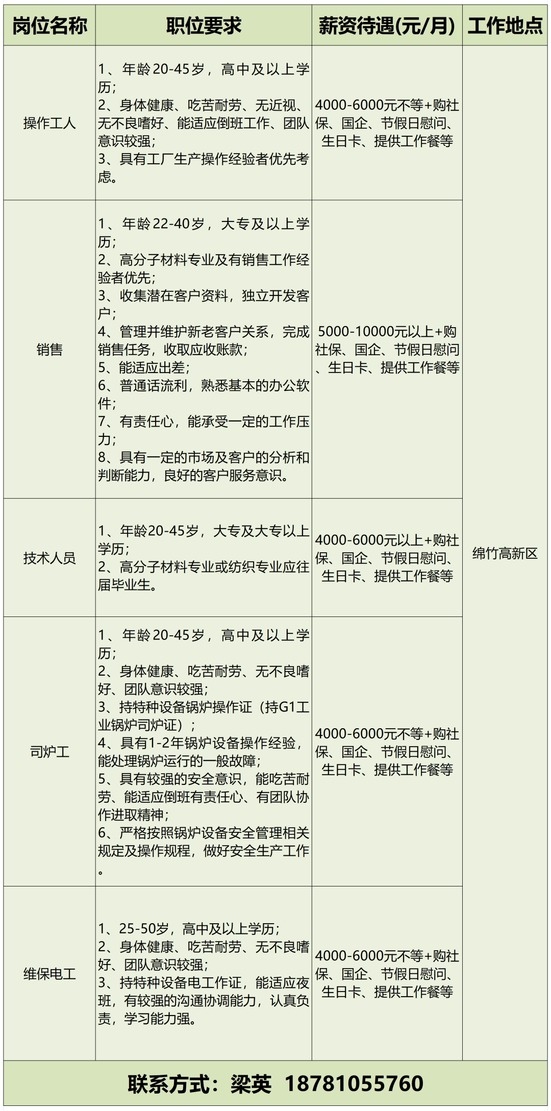 標(biāo)書編制代寫 第14頁