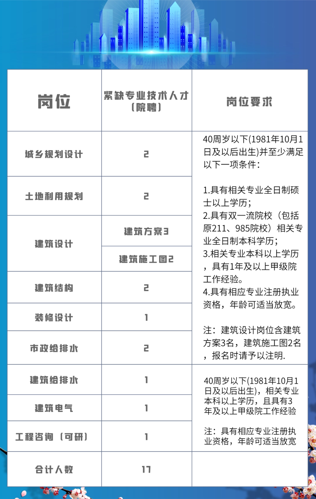 建筑英才網最新招聘信息匯總