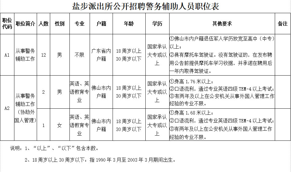 佛山南海鹽步最新招聘，學(xué)習(xí)變化，成就自信與夢想之路