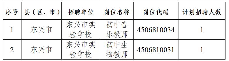 廣西東興市最新招聘動(dòng)態(tài)與職業(yè)機(jī)會(huì)探索