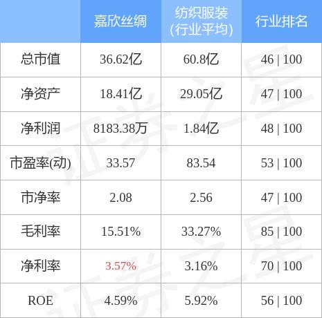 嘉欣絲綢股票動(dòng)態(tài)，股市故事中的溫馨篇章