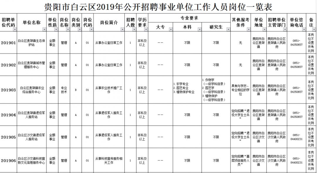 貴陽白云區(qū)最新招聘，職業(yè)發(fā)展的理想選擇地