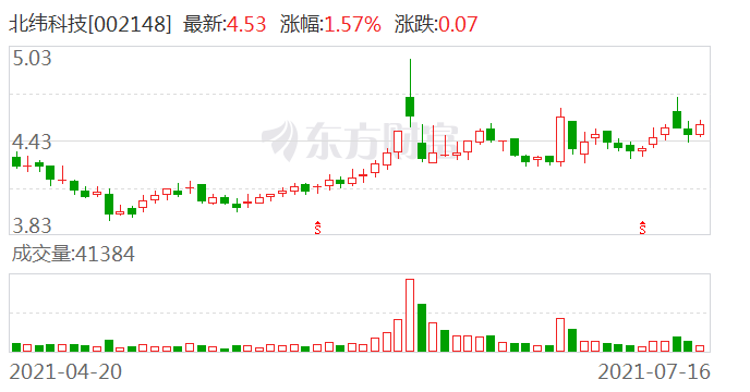 北緯科技股票最新消息,?北緯科技股票最新消息??