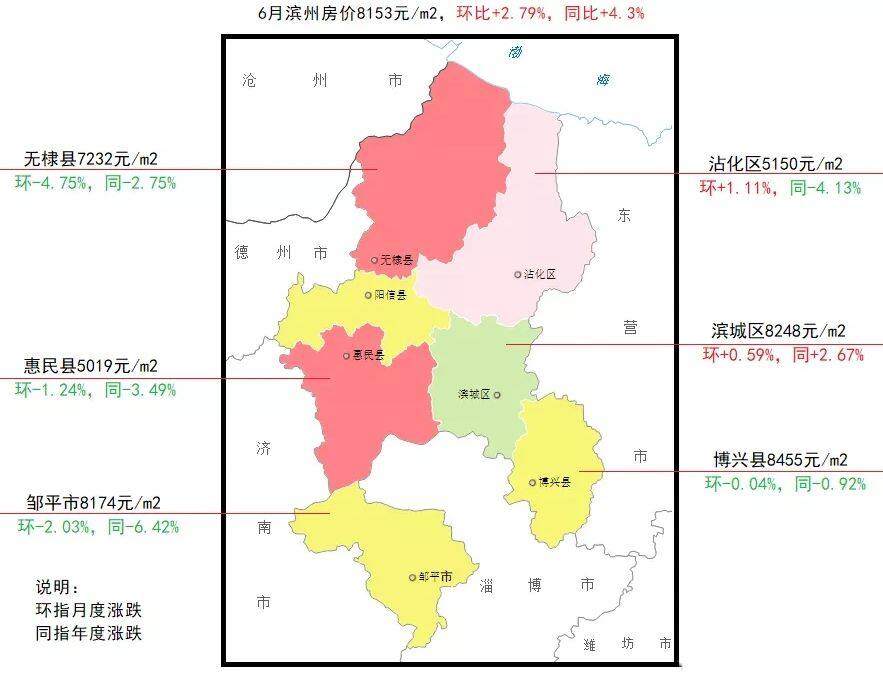 濱州市房價最新動態(tài)，市場走勢、前景展望與最新房價消息