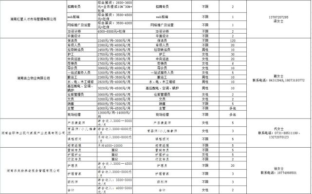 花垣招聘網(wǎng)最新招聘信息詳解及觀點闡述