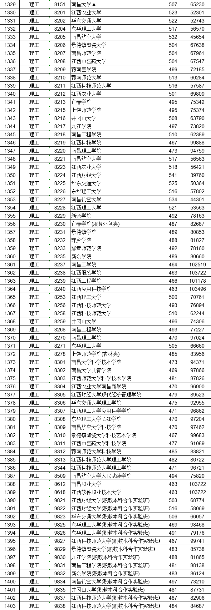 江西二本錄取最新消息及步驟指南