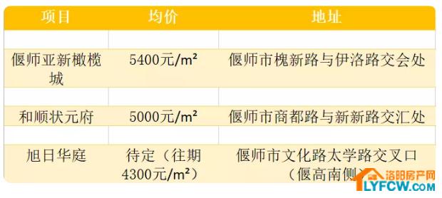 伊川縣城房?jī)r(jià)最新消息,伊川縣城房?jī)r(jià)最新消息，市場(chǎng)趨勢(shì)與各方觀點(diǎn)分析