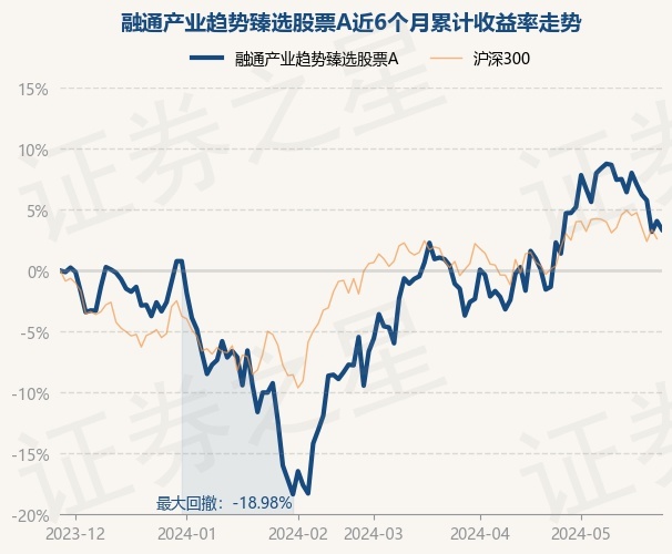 望洲財(cái)富最新運(yùn)行狀況更新報(bào)告，最新動(dòng)態(tài)及現(xiàn)狀分析