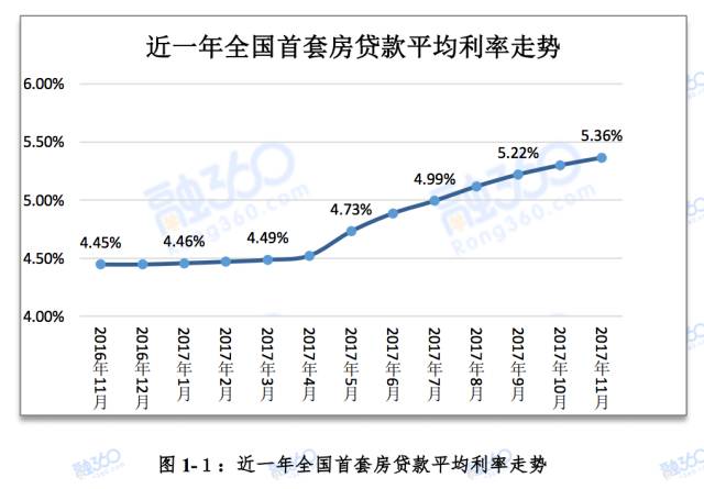 天津房貸利率最新動態(tài)，小巷深處的秘密與寶藏揭秘