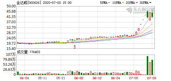 金達威股票最新消息,金達威股票最新消息，小巷深處的特色小店探秘