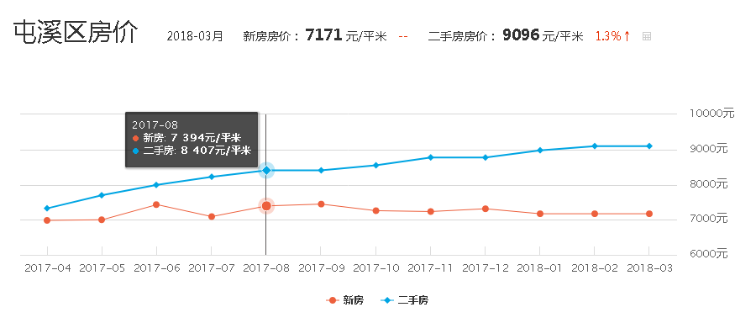 黃山房價走勢最新消息