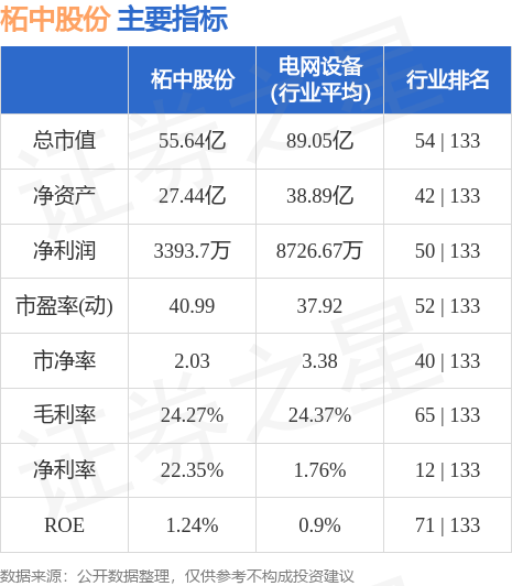 柘中股份股票最新消息